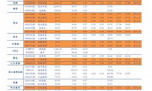 2023年柴油价格表多少一升_2023年