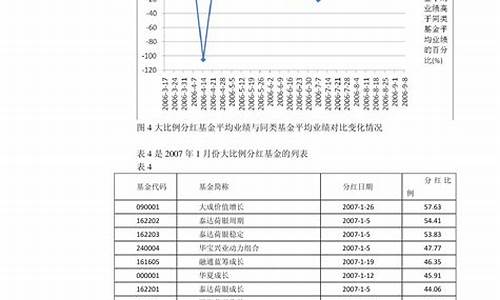 2023年6月油价价格表_21年3月油价