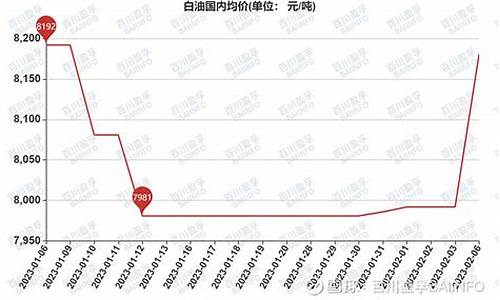 5号白油多少钱一吨_5号白油价格走势