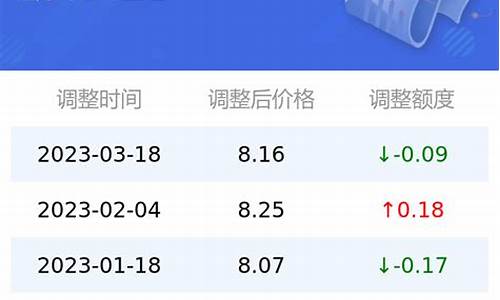 今日汽油价格查询95多少1升_今日汽油9