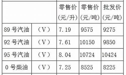 重庆最新油价92汽油价格查询_重庆今日汽