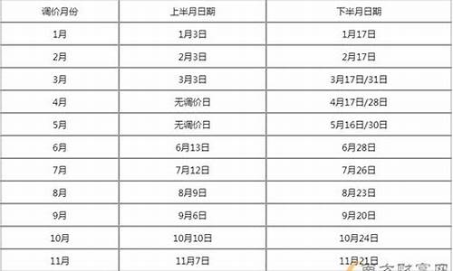 5.1日油价_2022年5月1日油价