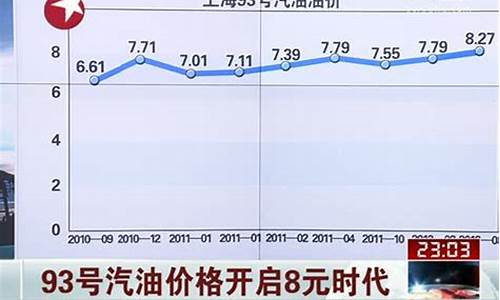 平凉93号汽油价格多少_平凉93号汽油价