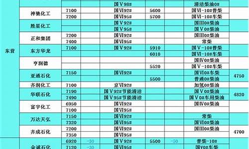 2012年柴油价格表_2012年的柴油价