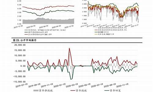 下次油价调整时间 新闻_下一次油价调整趋