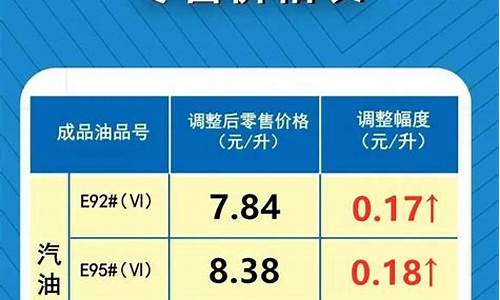 今日油价河南省最新价格_河南 今日油价