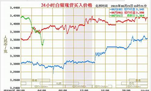 白银市今日油价格_白银柴油价格今日报价