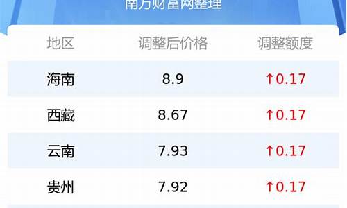 佛山92号汽油价格一览表查询_佛山92号