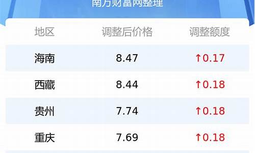 今日油价格多少钱_今日油价多少钱每升