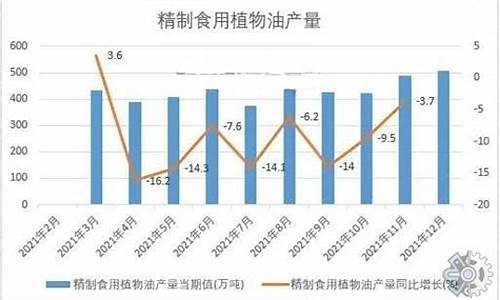 近期食用油价格走势预测_最新食用油价格行