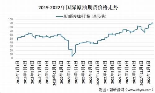 当前原油价格多少钱一桶啊_现在原油价多少