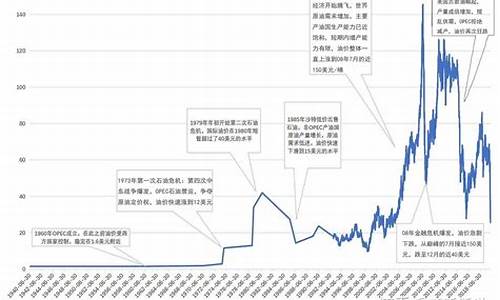 俄罗斯原油价格多少钱一升_俄罗斯原油价格