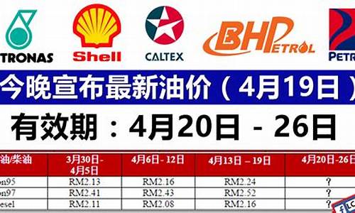 今晚油价最新消息表_今晚油价涨多少?