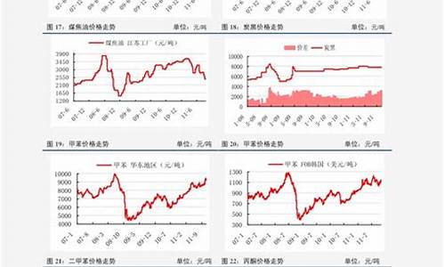 近期油价格_近期油价变化表