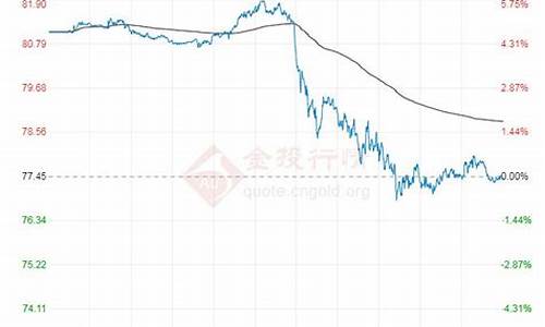 原油价格行情实时最新走势_原油价格行情实