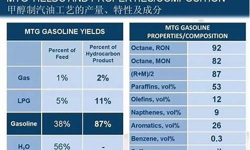 汽油的主要成分是甲烷吗为什么_汽油的主要