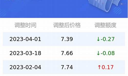 太原92号汽油价格查询_太原92号汽油价