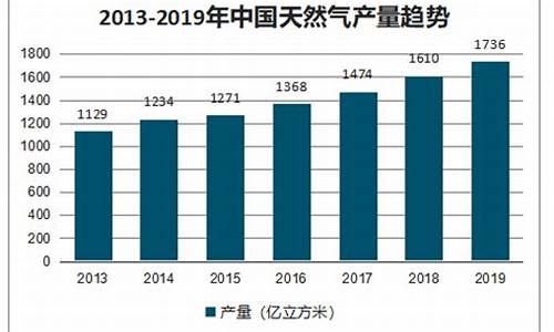 2019年中石化92号汽油价格_2020