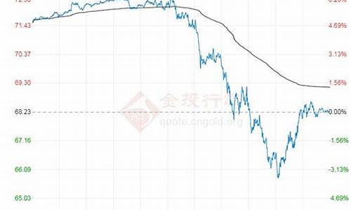 原油价格行情最新分析_原油价格最新报价走