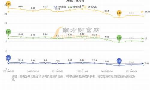 湖北今日油价95汽油价格表查询_湖北今日