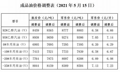 大连油价明日价格_大连油价今日价格没有下