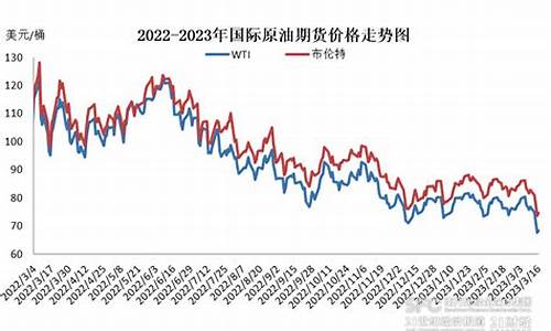 下一次油价窗口_2024年下次油价调整