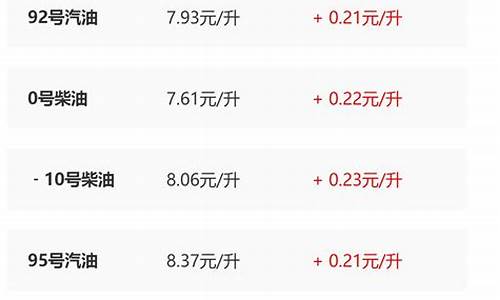 陕西省最新油价调整最新消息_陕西省今日油