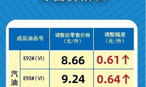 河南汽油价格92号多少钱一升_河南92号