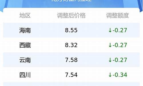 93号最新油价_93号油价格最新消息