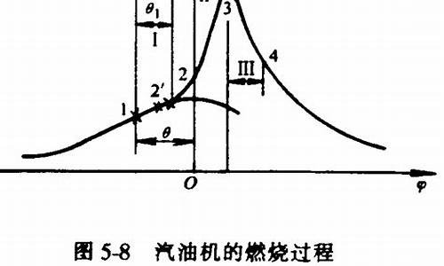 汽油机燃烧过程_汽油机燃烧过程各阶段的主