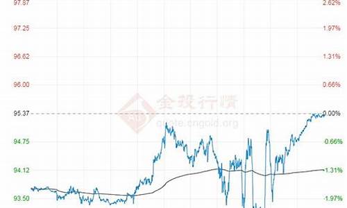 24小时原油价格走势图表_24小时原油价