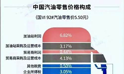 汽油价格包含哪些税费呢啊_汽油价格里包含