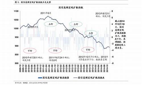 历史油价价格表_2021历史油价一览表查