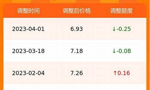 合肥油价最新消息_合肥油价最新消息查询