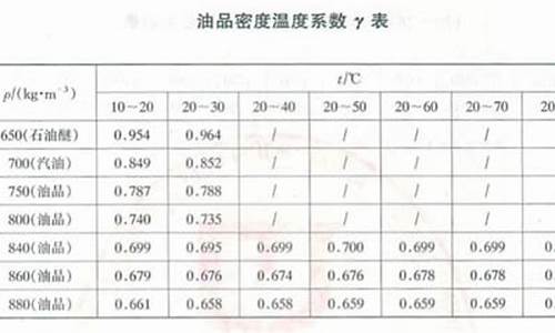 92号汽油密度计的读数方法有哪些_92汽