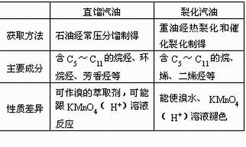 汽油的主要成分化学式是什么_汽油的主要成