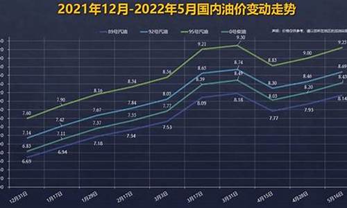 92号汽油趋势图_92号汽油走势最新消息