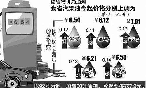 安徽92号汽油价格调整最新消息表格_安徽92号汽油价格调整最新消息表