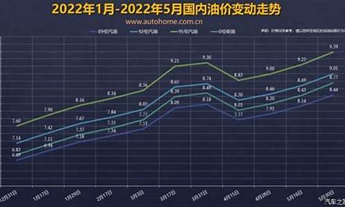 2014油价调整窗口_2014年油价每升