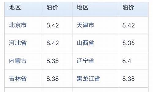 海口今日油价_海口今日油价查询