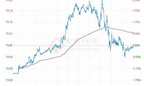 原油价格行情今日报价_原油价格今日走势图