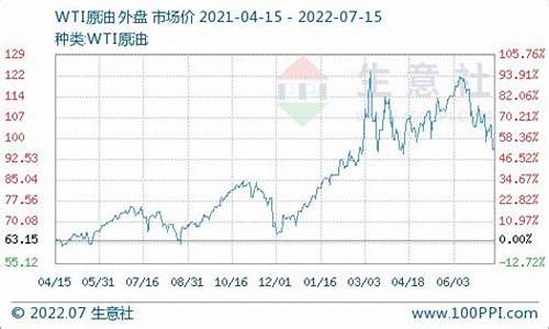 中石化柴油价格查询_中石化柴油价格查询表