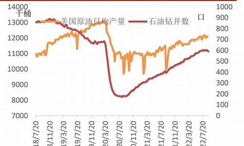 伊朗原油多少钱一吨_伊朗原油价格今日行情分析