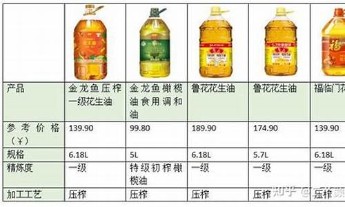 2021年食用油价格会下降吗_2021年