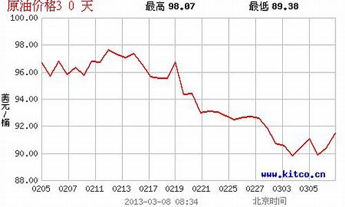 塔皮斯原油价格查询表_塔皮斯原油价格查询