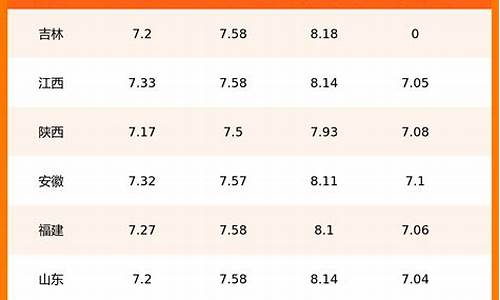 阿克苏市今日油价表格_阿克苏市今日油价表