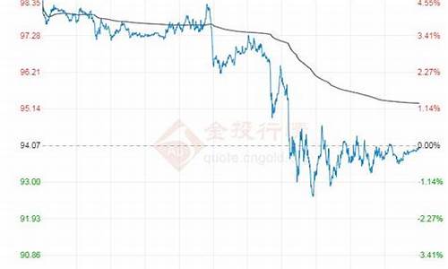 原油价格走势分析_原油价格走势山东日报