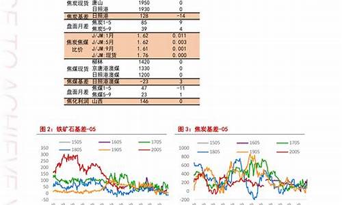 九二汽油今日油价查询表最新版图片_九二汽