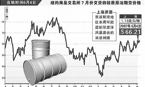 原油价格走势新浪财经分析_原油价格走势新