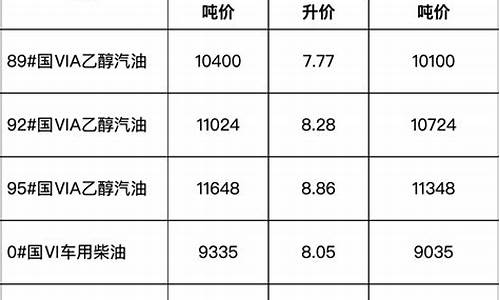 安徽省成品油价格_安徽省成品油价格查询